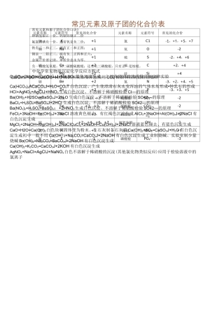常见元素及原子团的化合价表