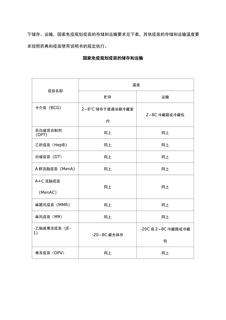 免疫规划培训资料(DOC)_第2页