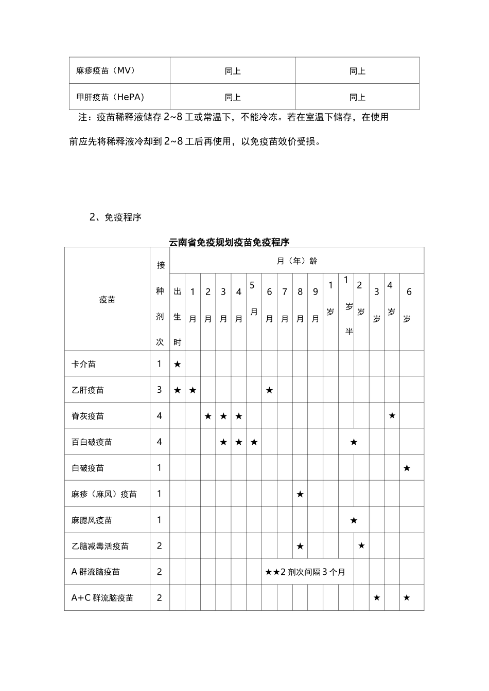 免疫规划培训资料(DOC)_第3页