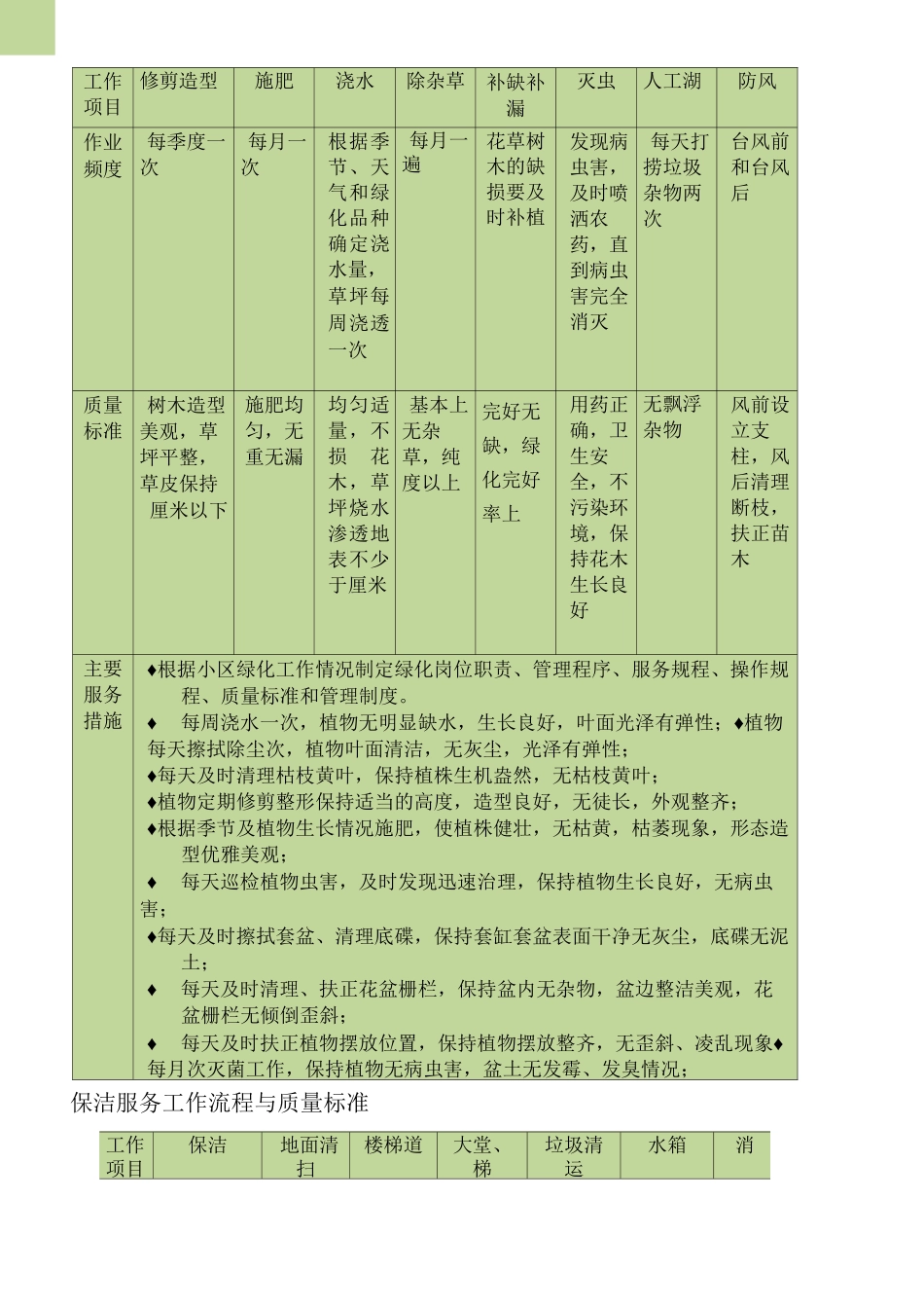 景区物业服务标准_第2页