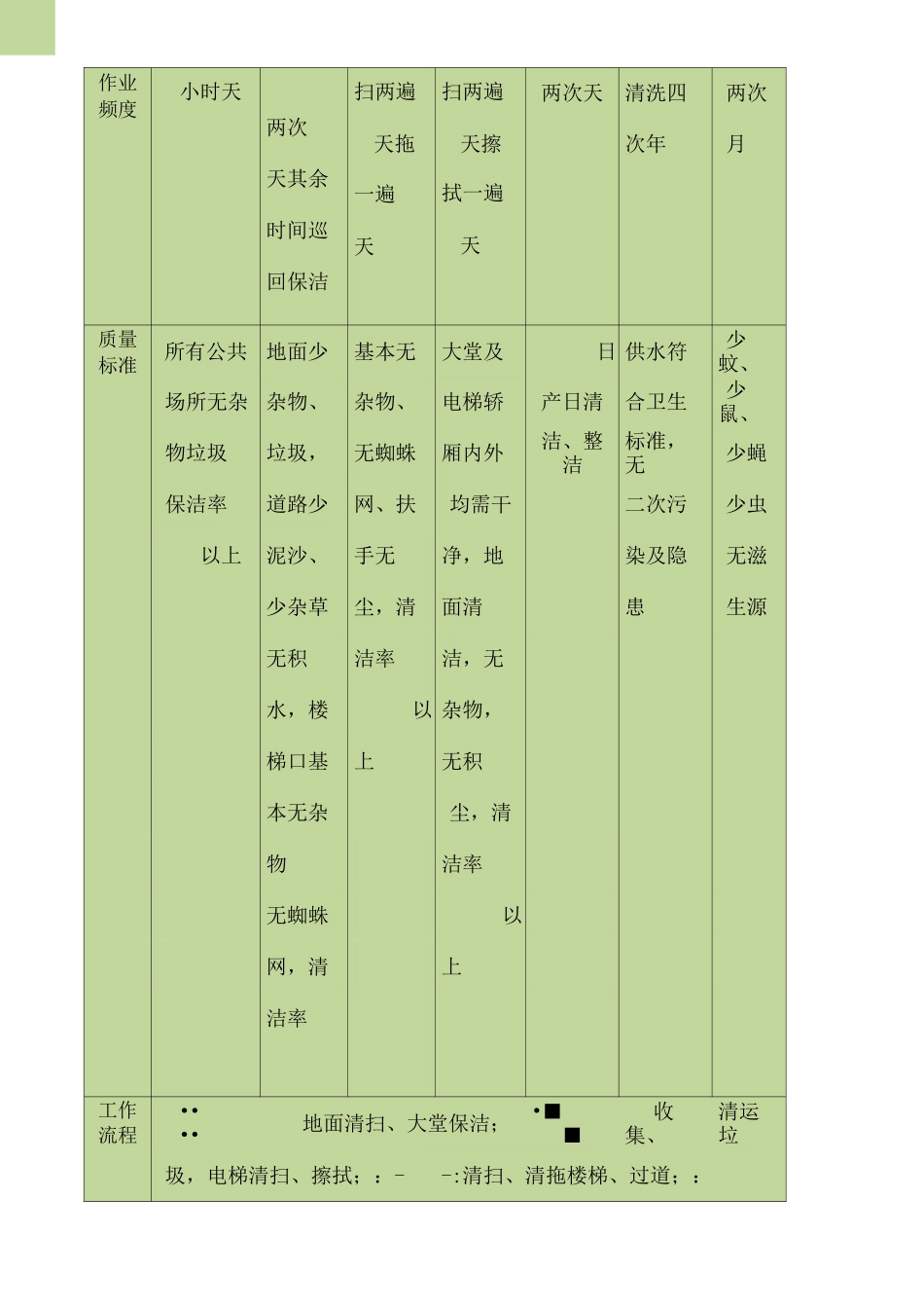 景区物业服务标准_第3页
