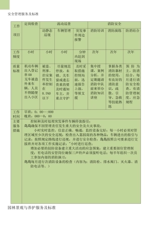 景区物业服务标准