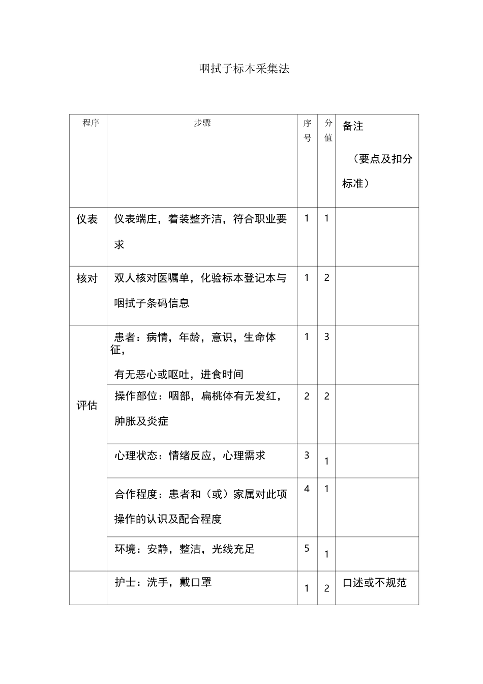 咽拭子标本采集法_第1页