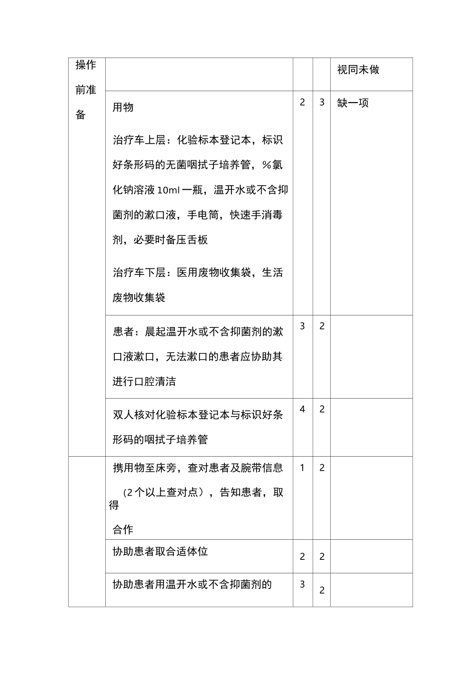 咽拭子标本采集法_第2页