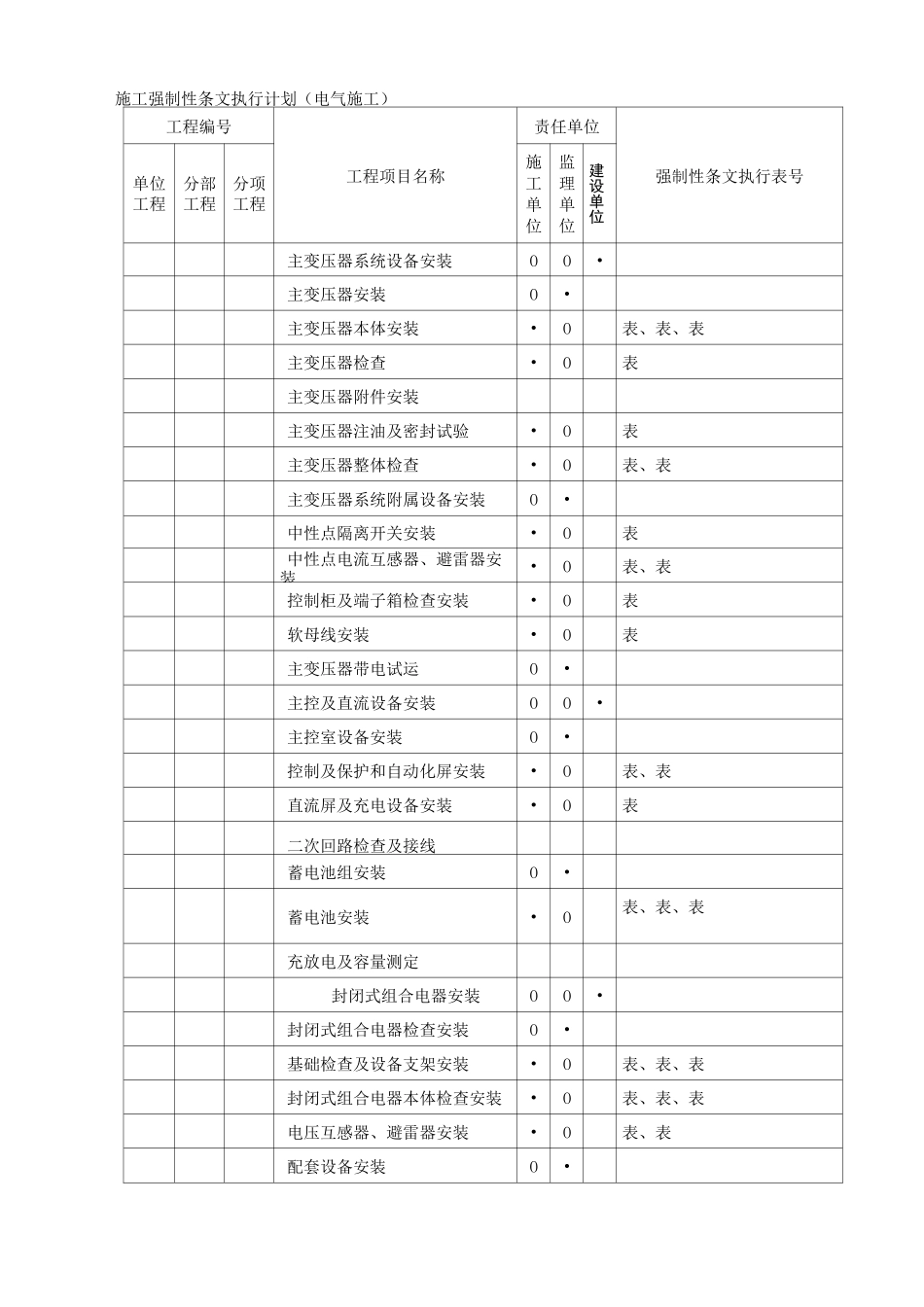 电气强条执行计划_第1页