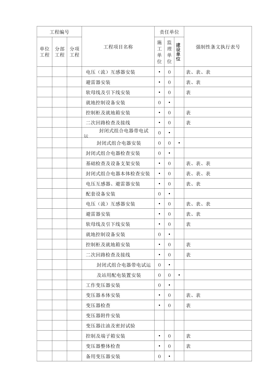 电气强条执行计划_第2页