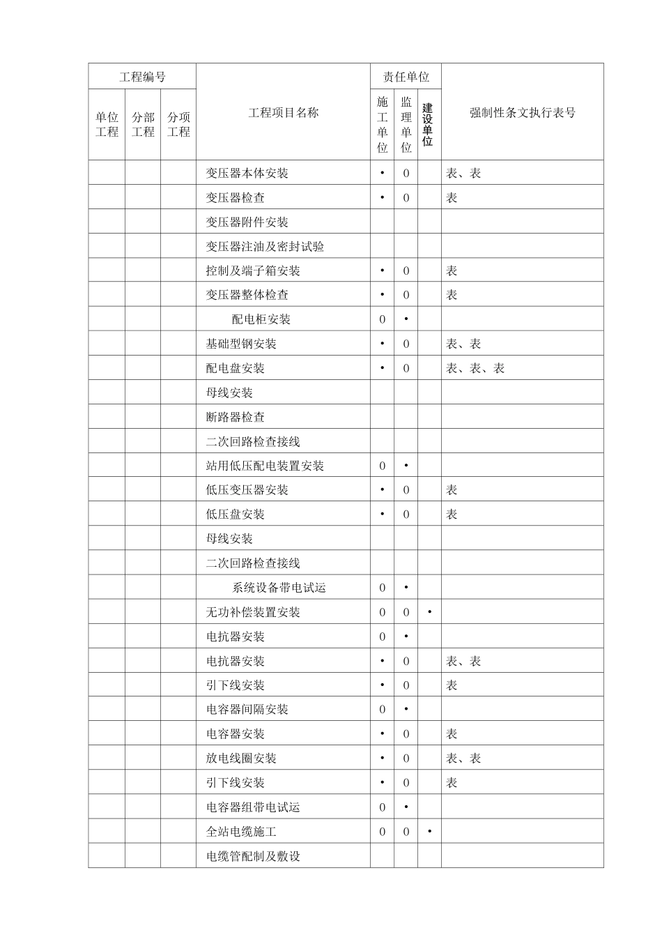 电气强条执行计划_第3页