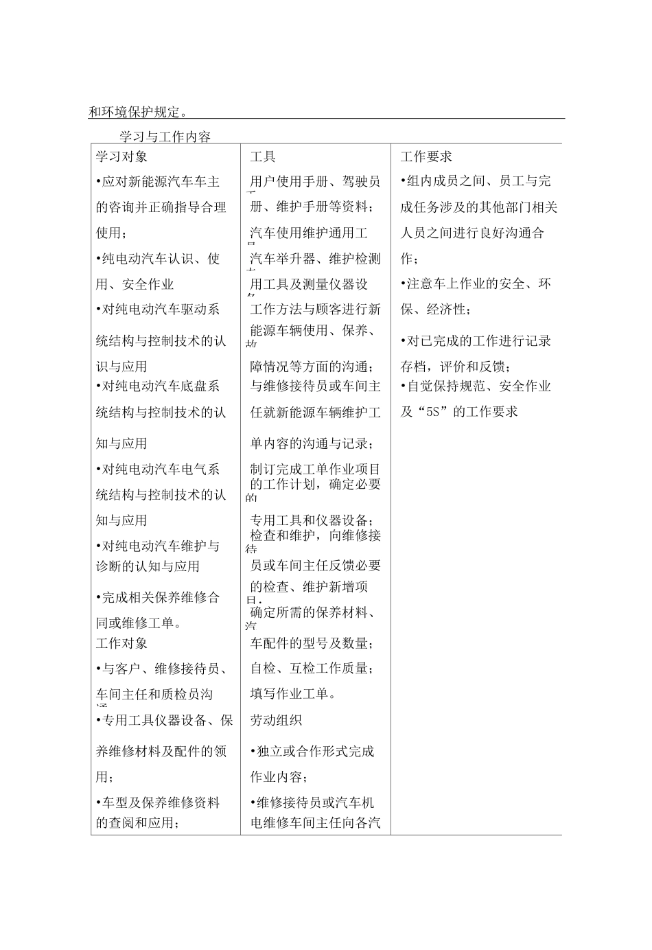 纯电动汽车构造与检修_课程标准汇总_第2页