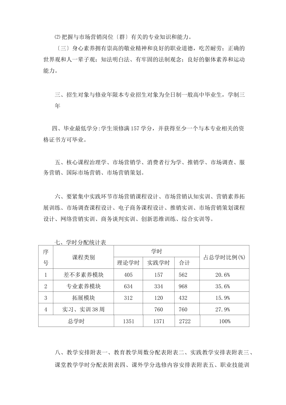 市场营销专业人才培养方案doc市场营销专业人才培养方案_第2页