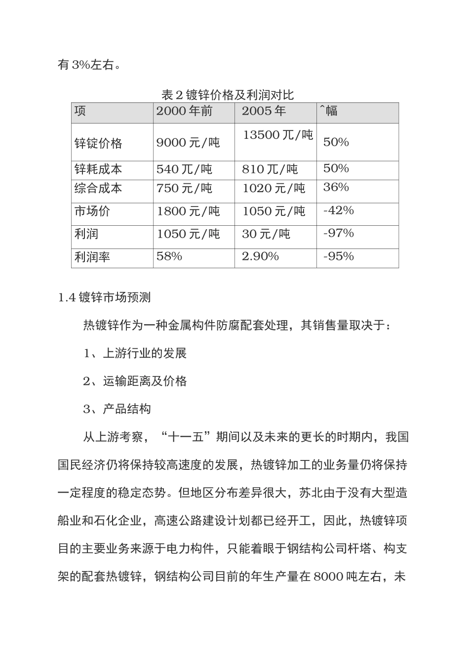 热镀锌项目可行性报告_第3页