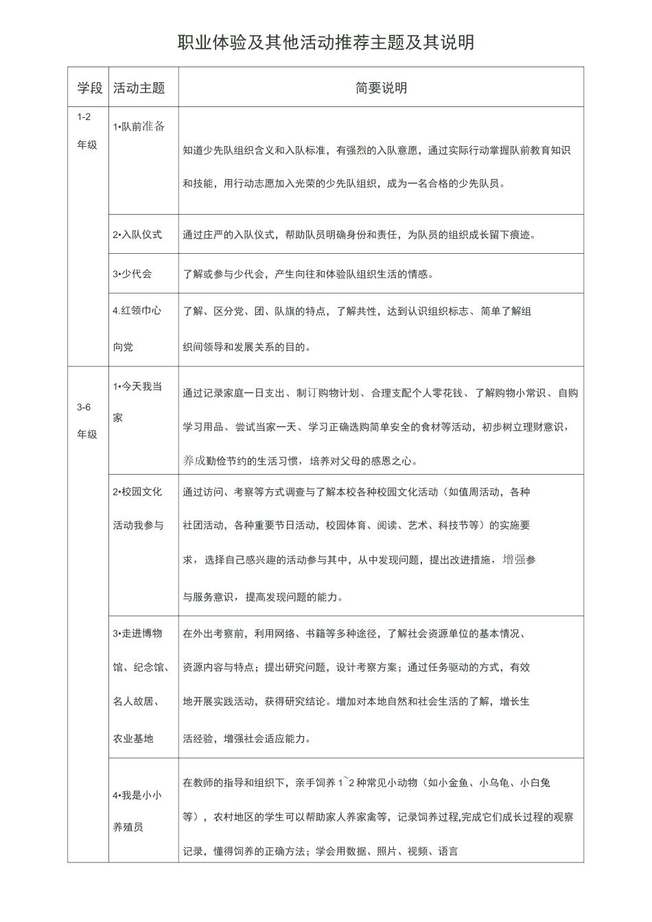 职业体验及其他活动推荐主题及其说明_第1页