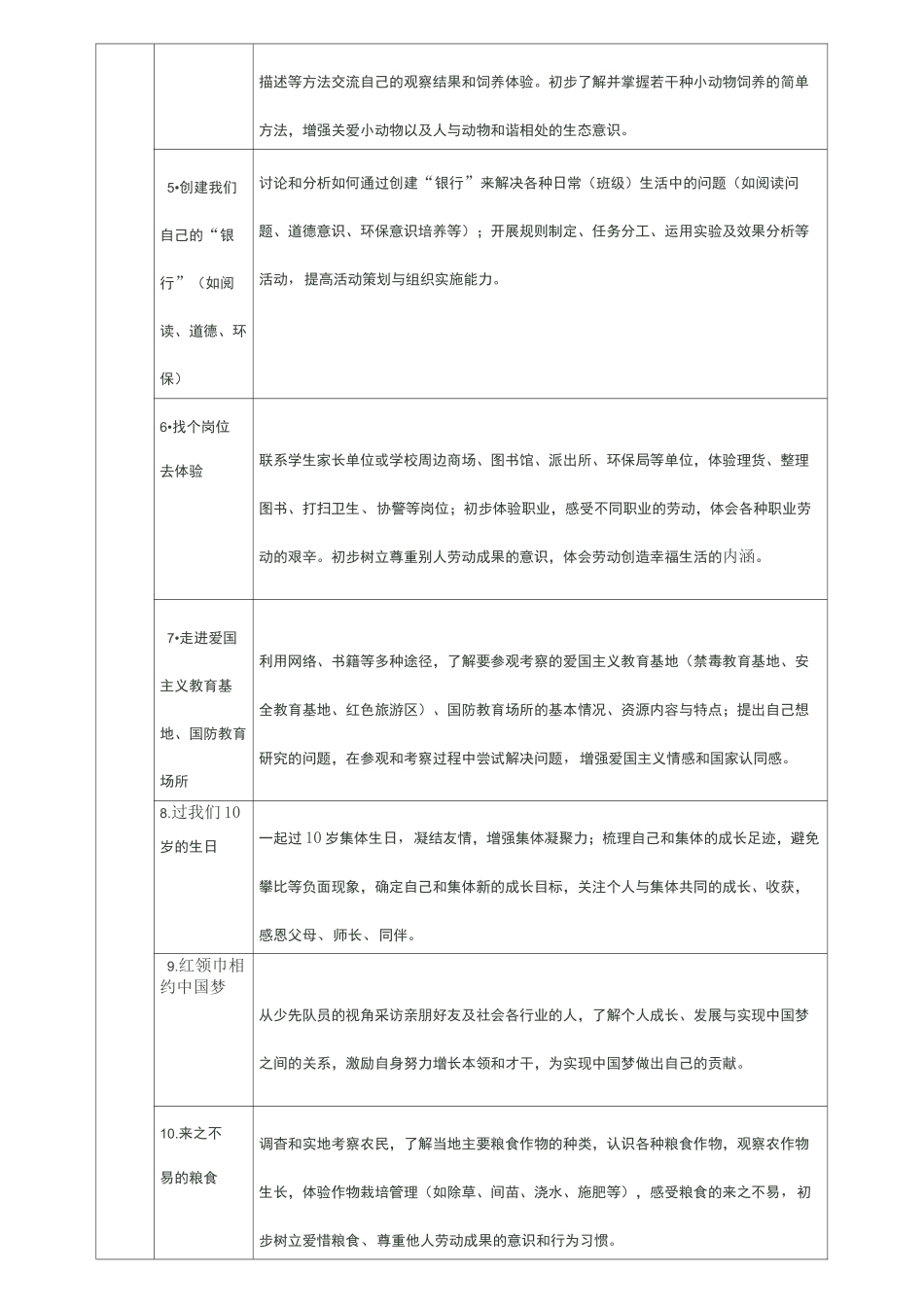 职业体验及其他活动推荐主题及其说明_第2页