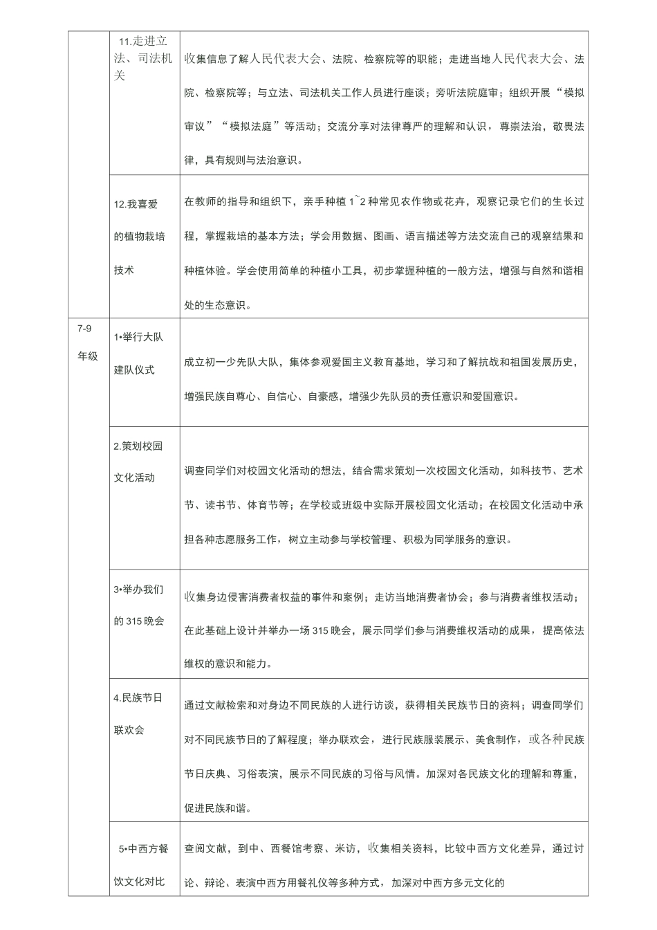 职业体验及其他活动推荐主题及其说明_第3页