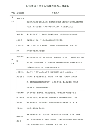 职业体验及其他活动推荐主题及其说明