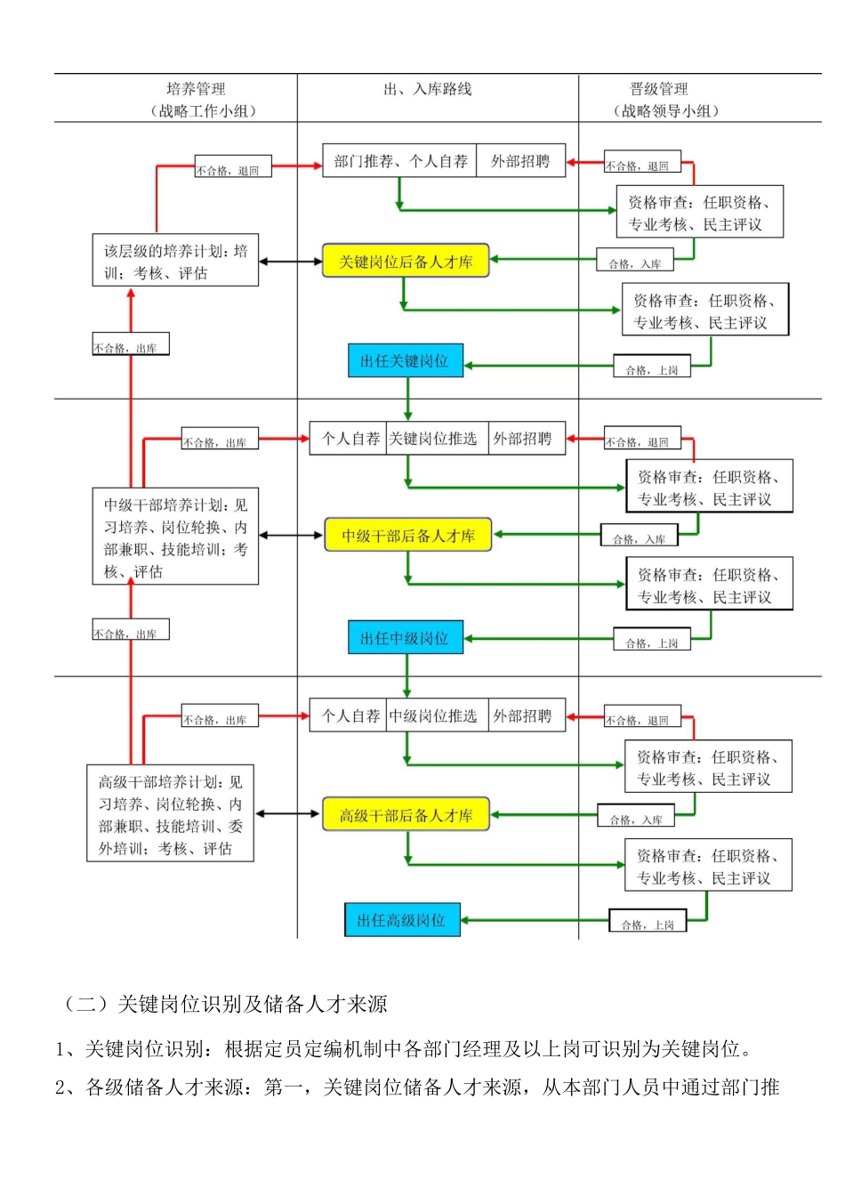 【人才发展】某公司人才培养与梯队建设案例_第3页