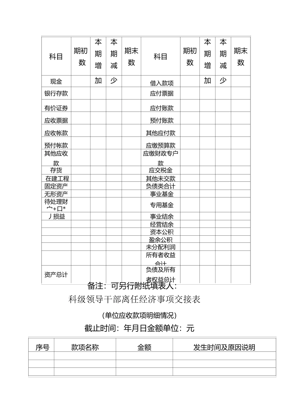 领导干部离任交接书_第2页