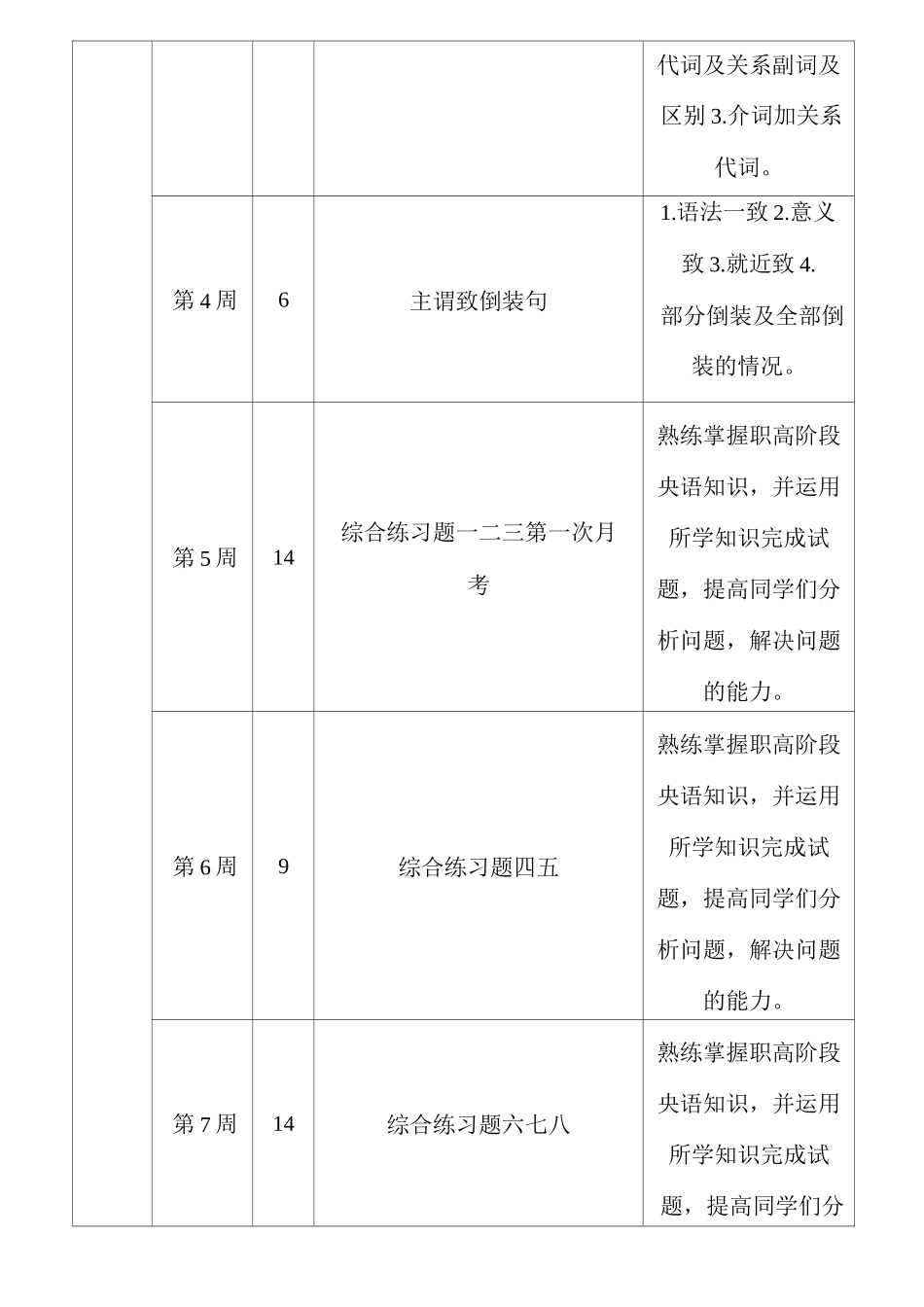 高三职高英语教学计划_第3页