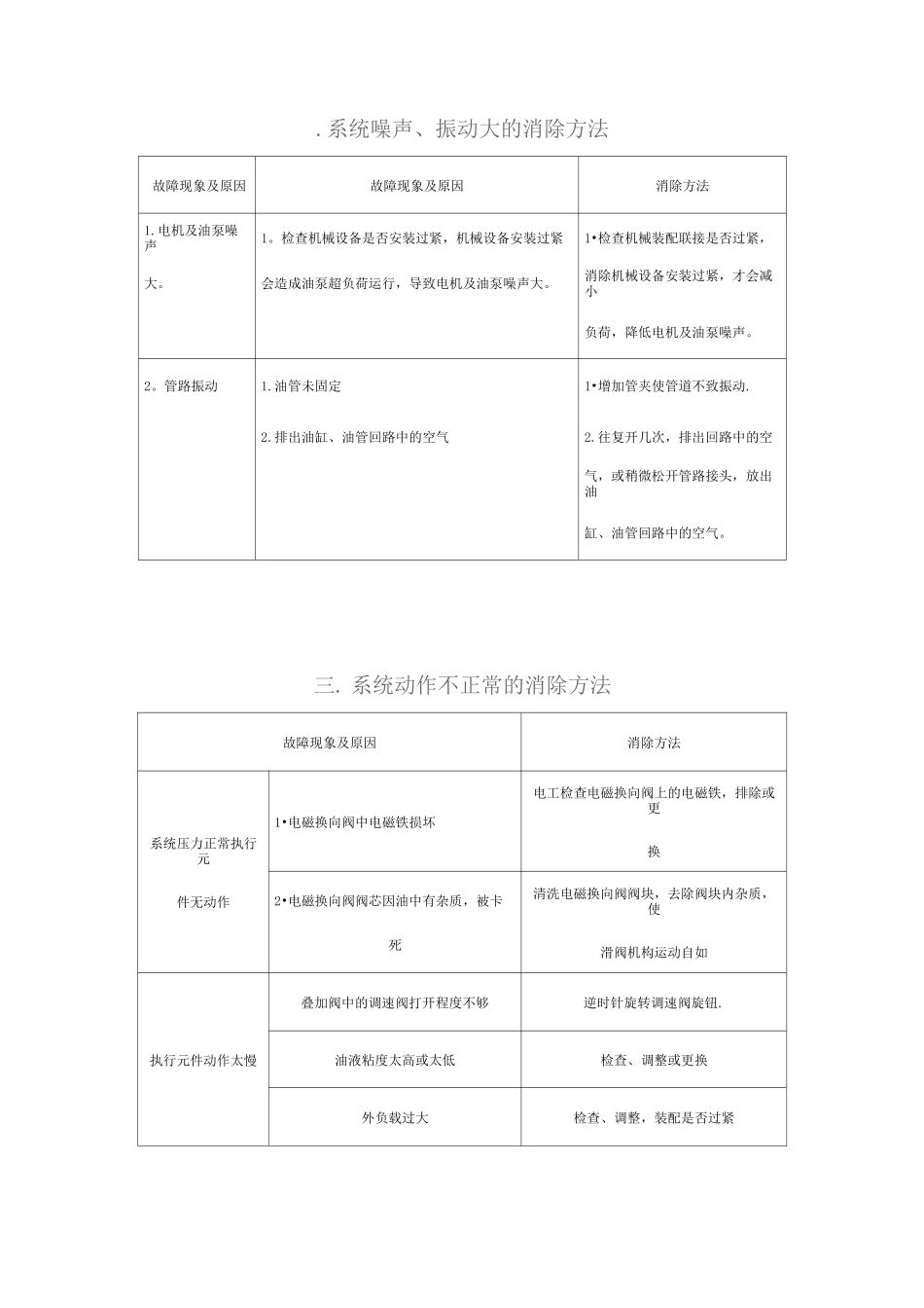 液压系统常见故障的诊断与排除方法_第3页