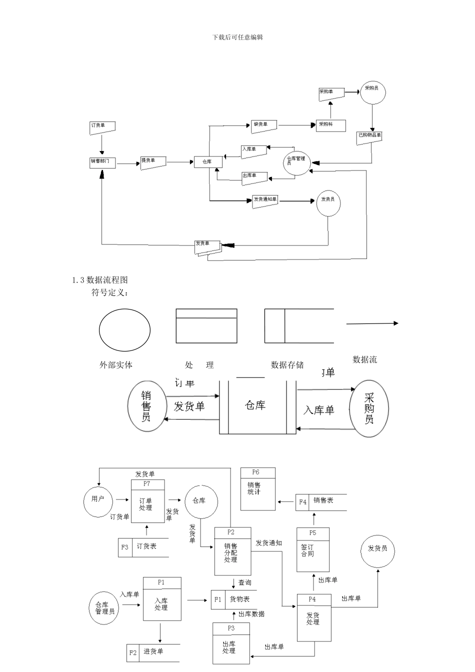 库存管理信息系统课程设计_第3页