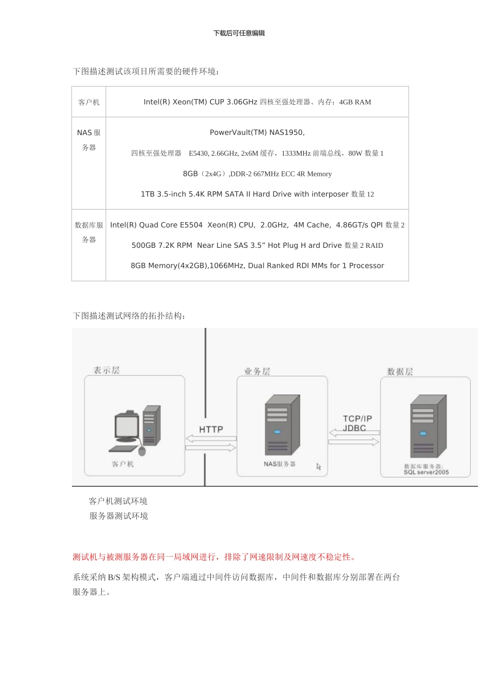 性能测试报告模板_第2页