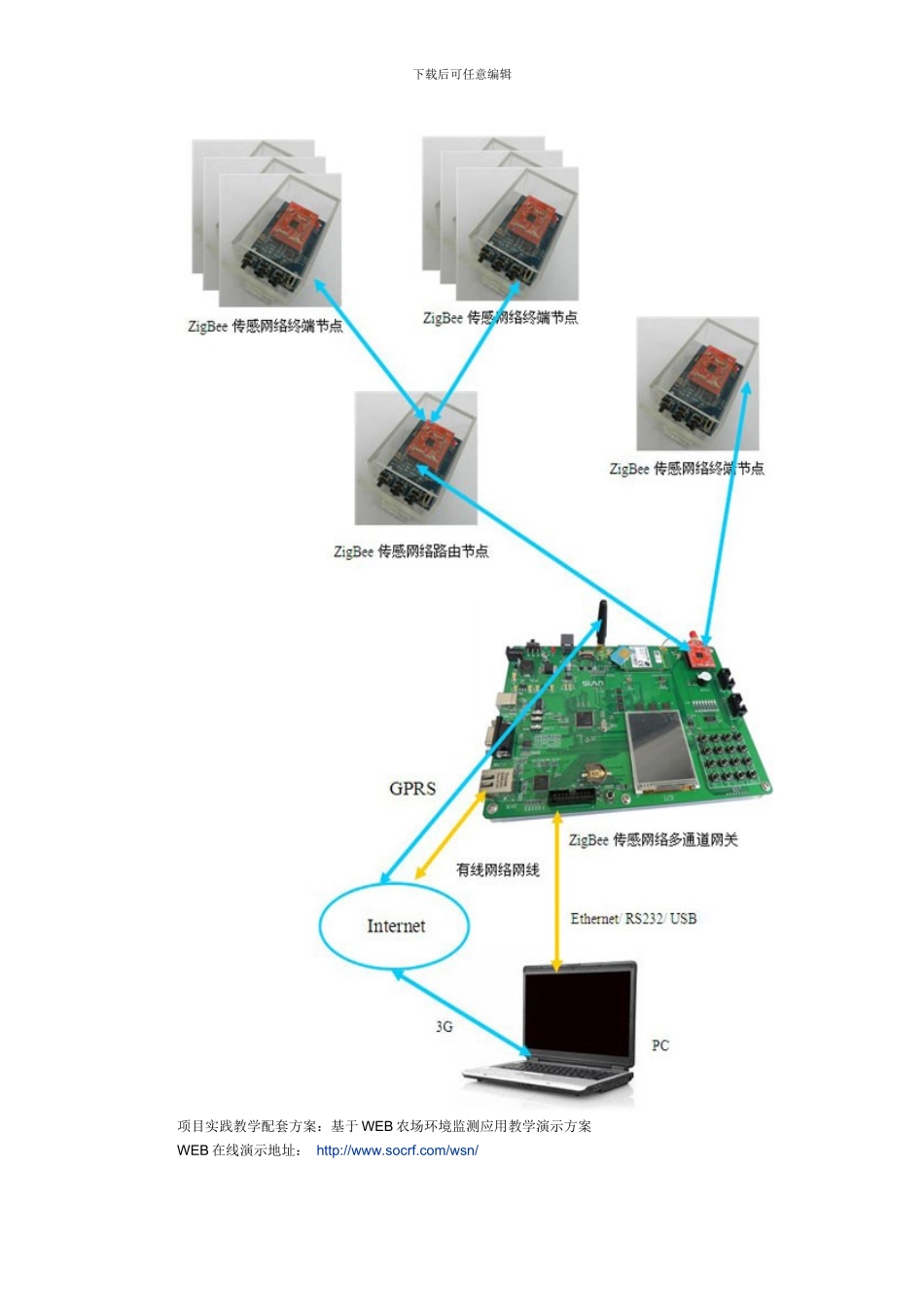 感智物联网工程专业实训实验室建设方案28_第3页