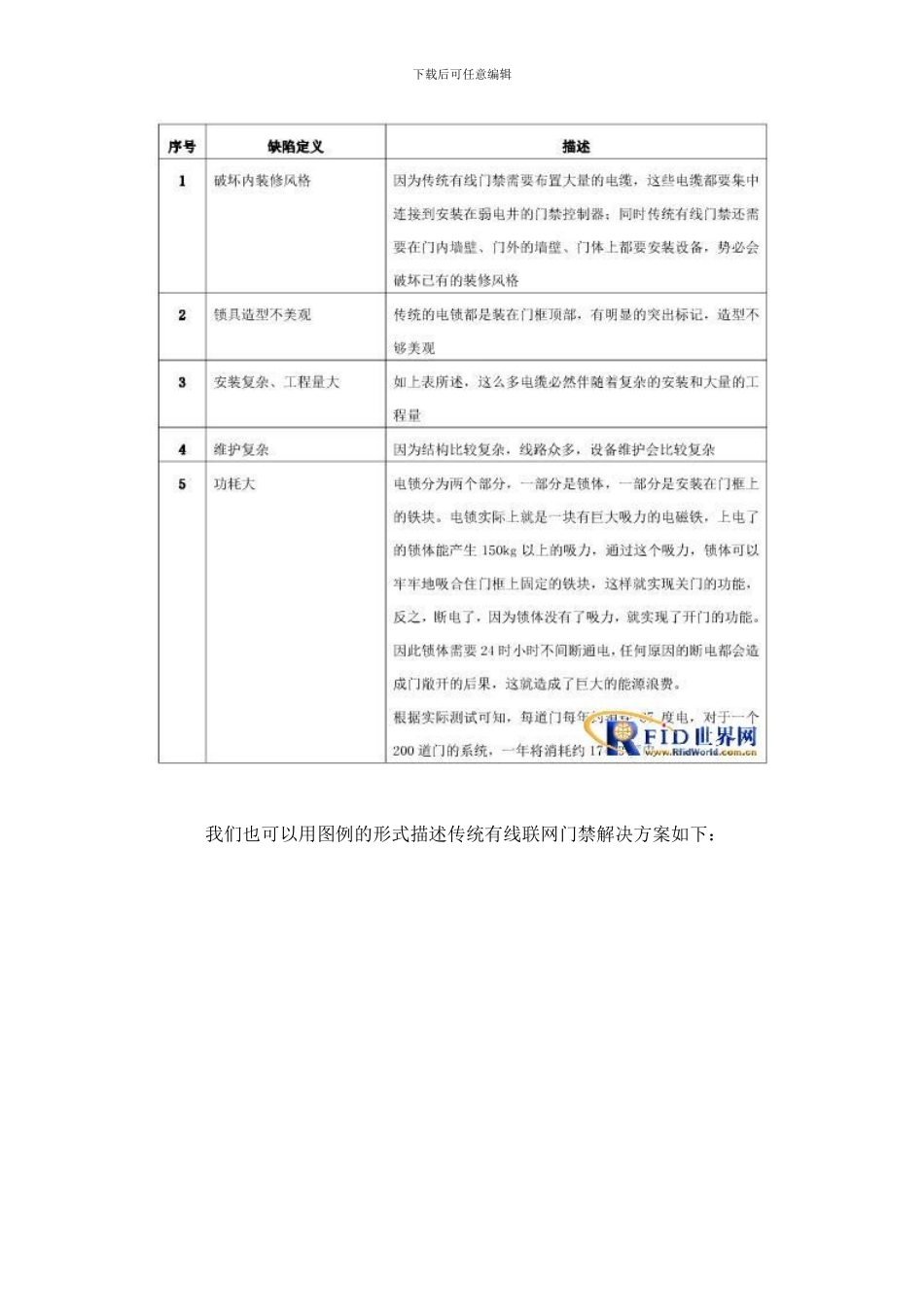 无线物联网门禁系统方案_第3页