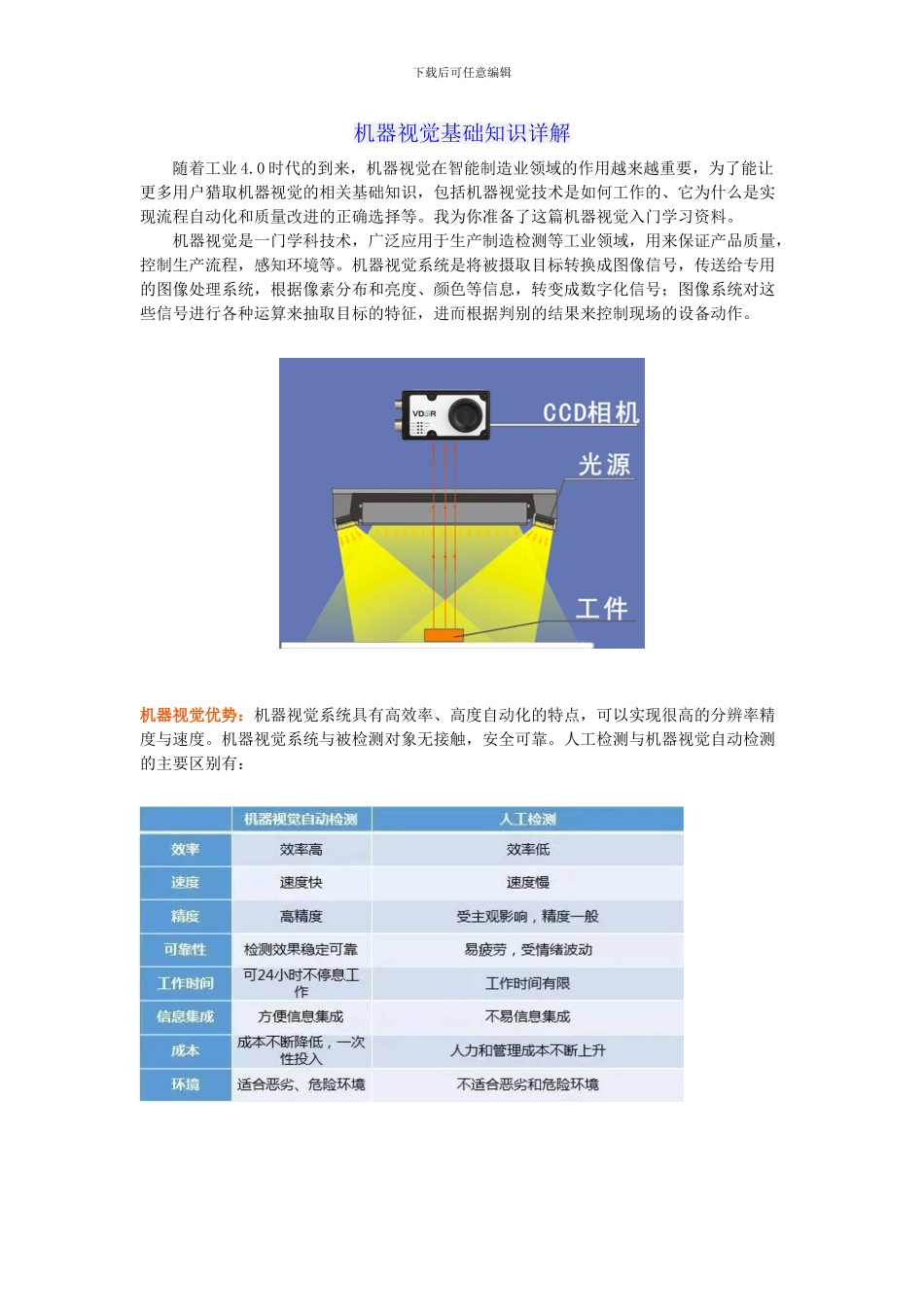 机器视觉基础知识详解_第1页