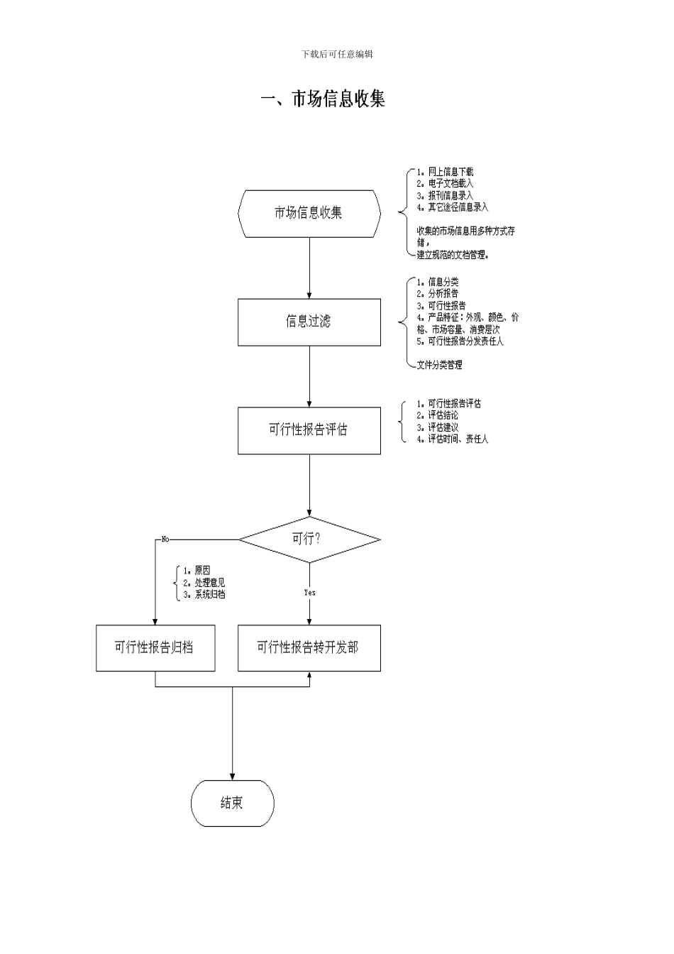 格力公司ERP总流程图_第2页
