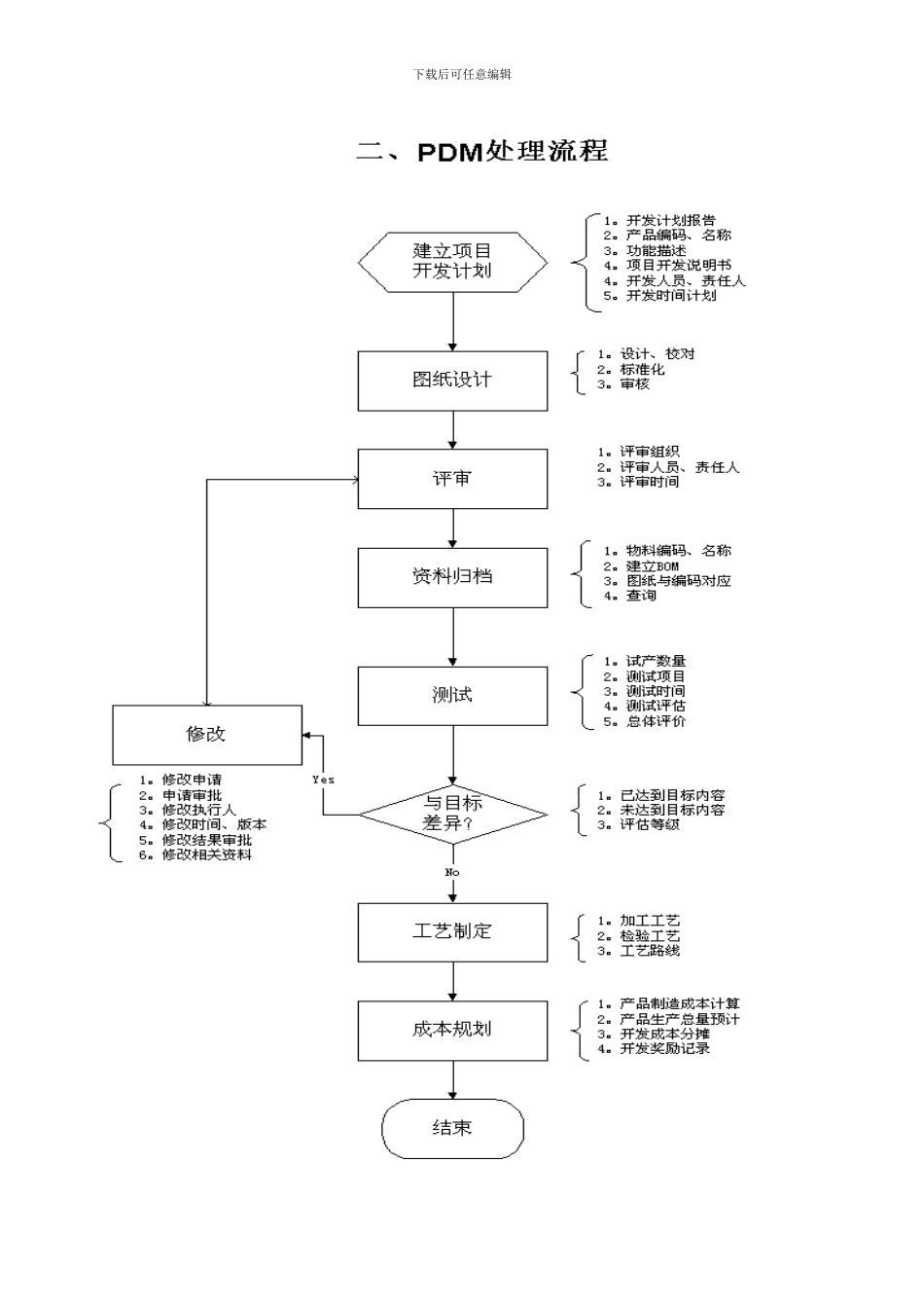 格力公司ERP总流程图_第3页