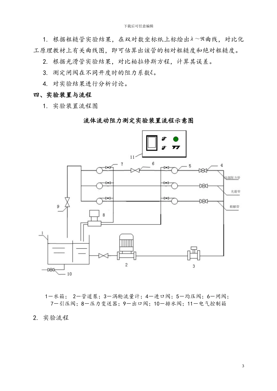 流体流动阻力的测定实验报告_第3页