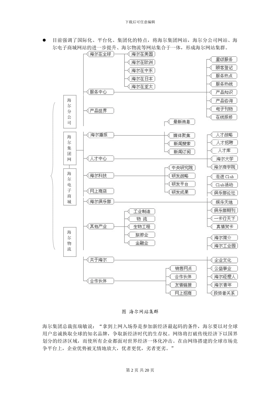 海尔电子商务案例分析_第2页