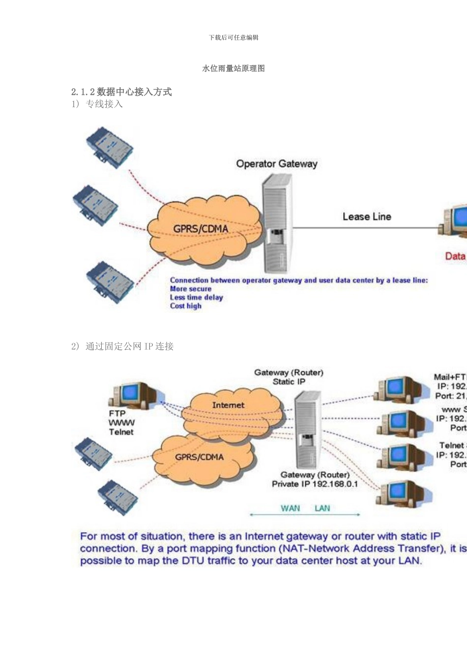 物联网应用在山洪预警_第3页
