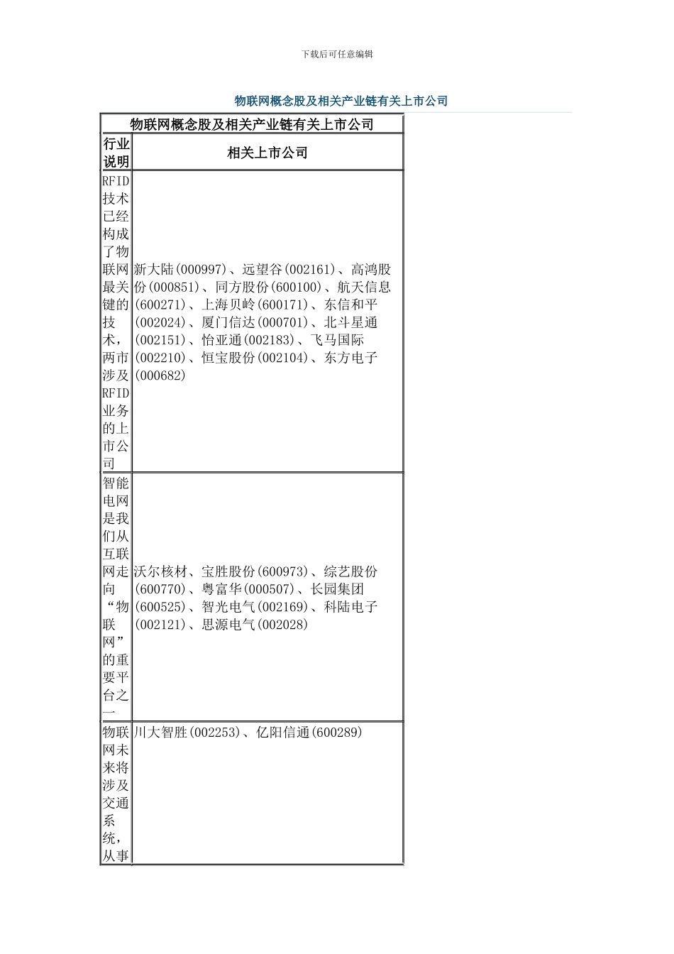 物联网概念股_第1页