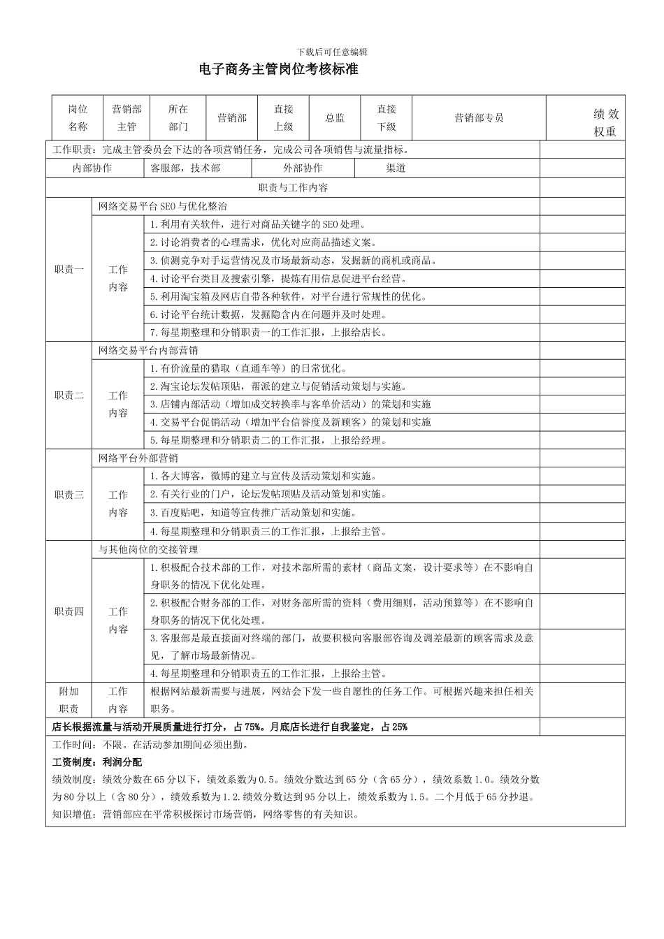 电子商务各个各岗位考核标准_第2页