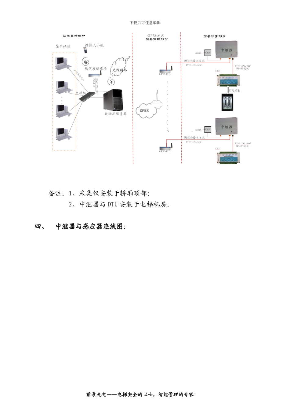 电梯远程监控管理系统、电梯卫士解决方案_第3页