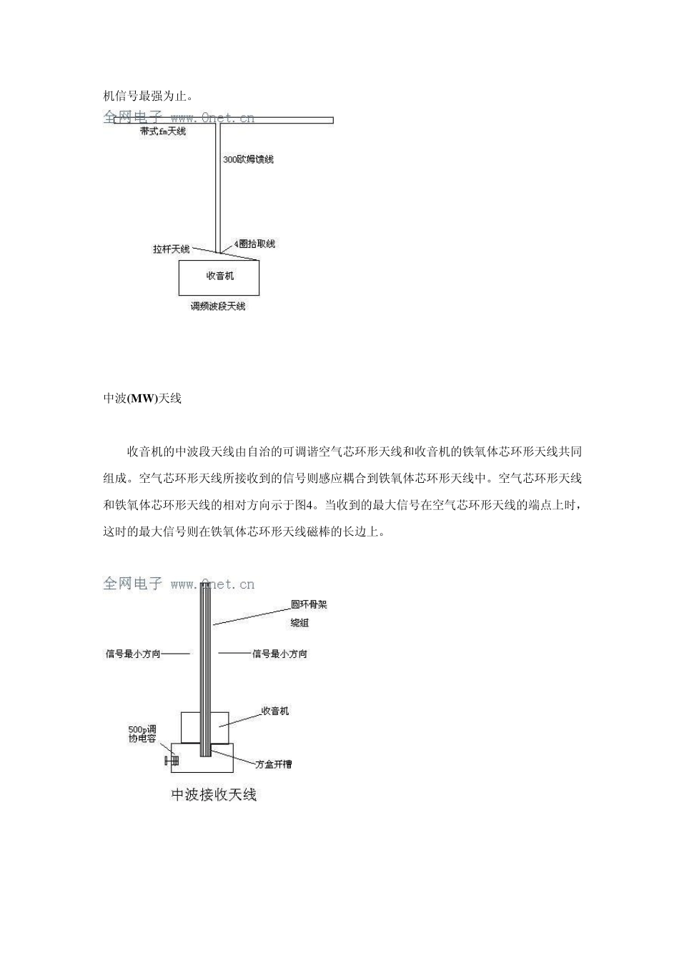 便携式收音机远距离接收天线_第2页