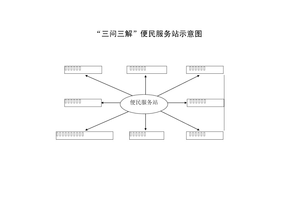 便民服务站示意图等_第2页