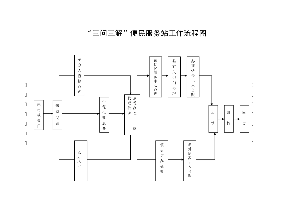 便民服务站示意图等_第3页