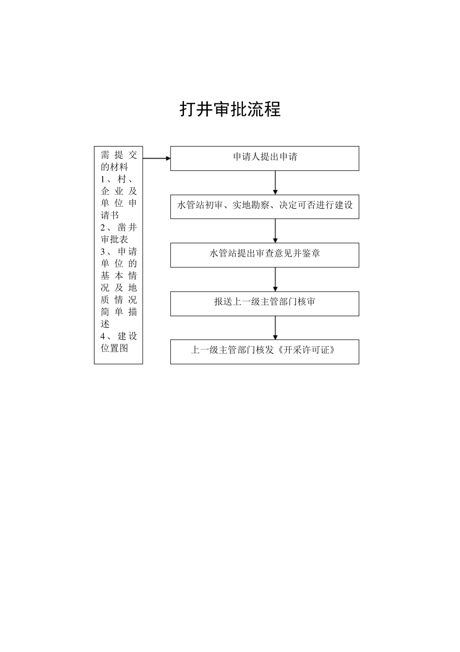 便民服务中心流程图_第2页