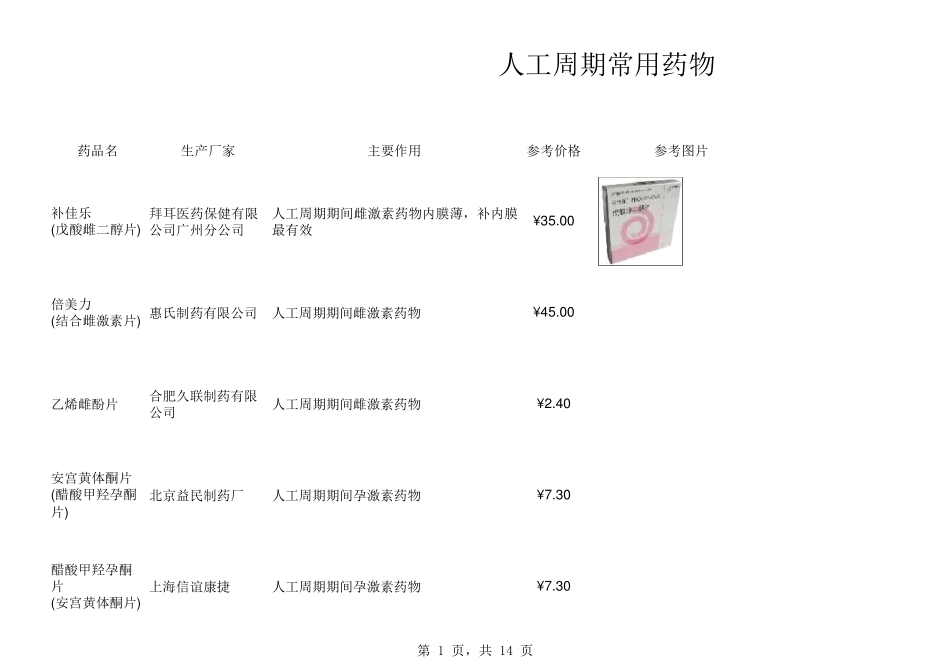 促排卵常用药物一览表_第1页