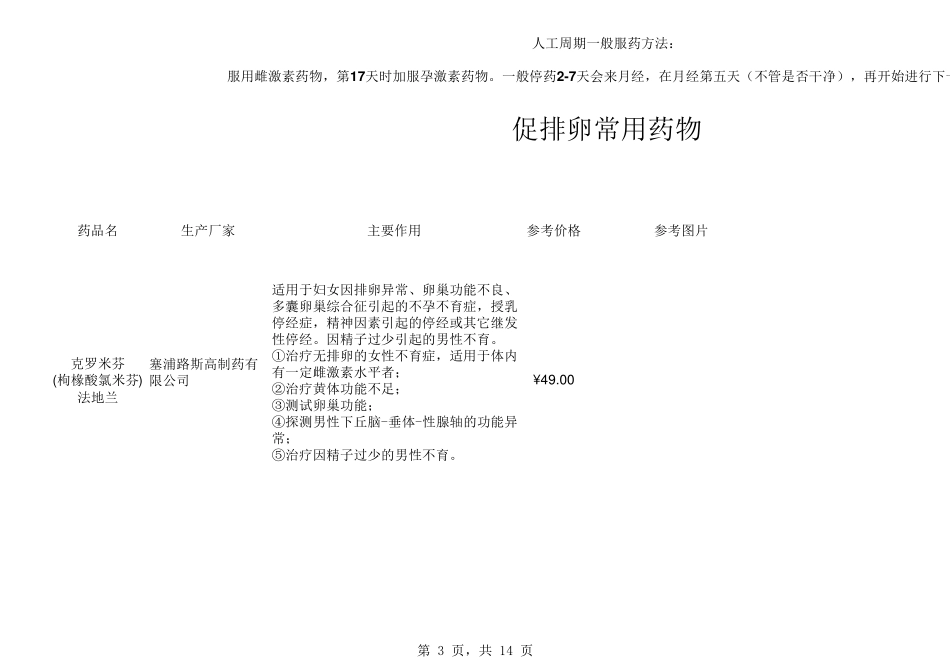 促排卵常用药物一览表_第3页