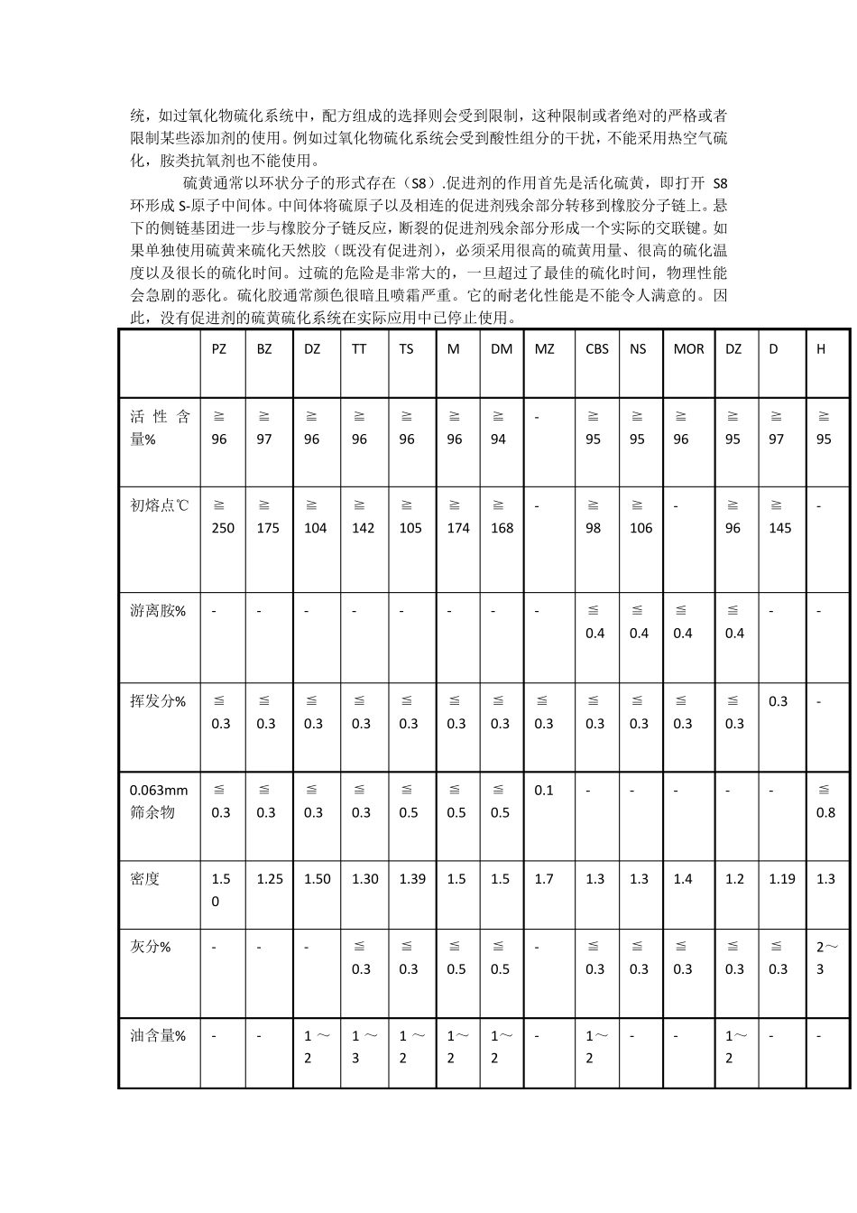 促进剂(技术讲座)_第3页