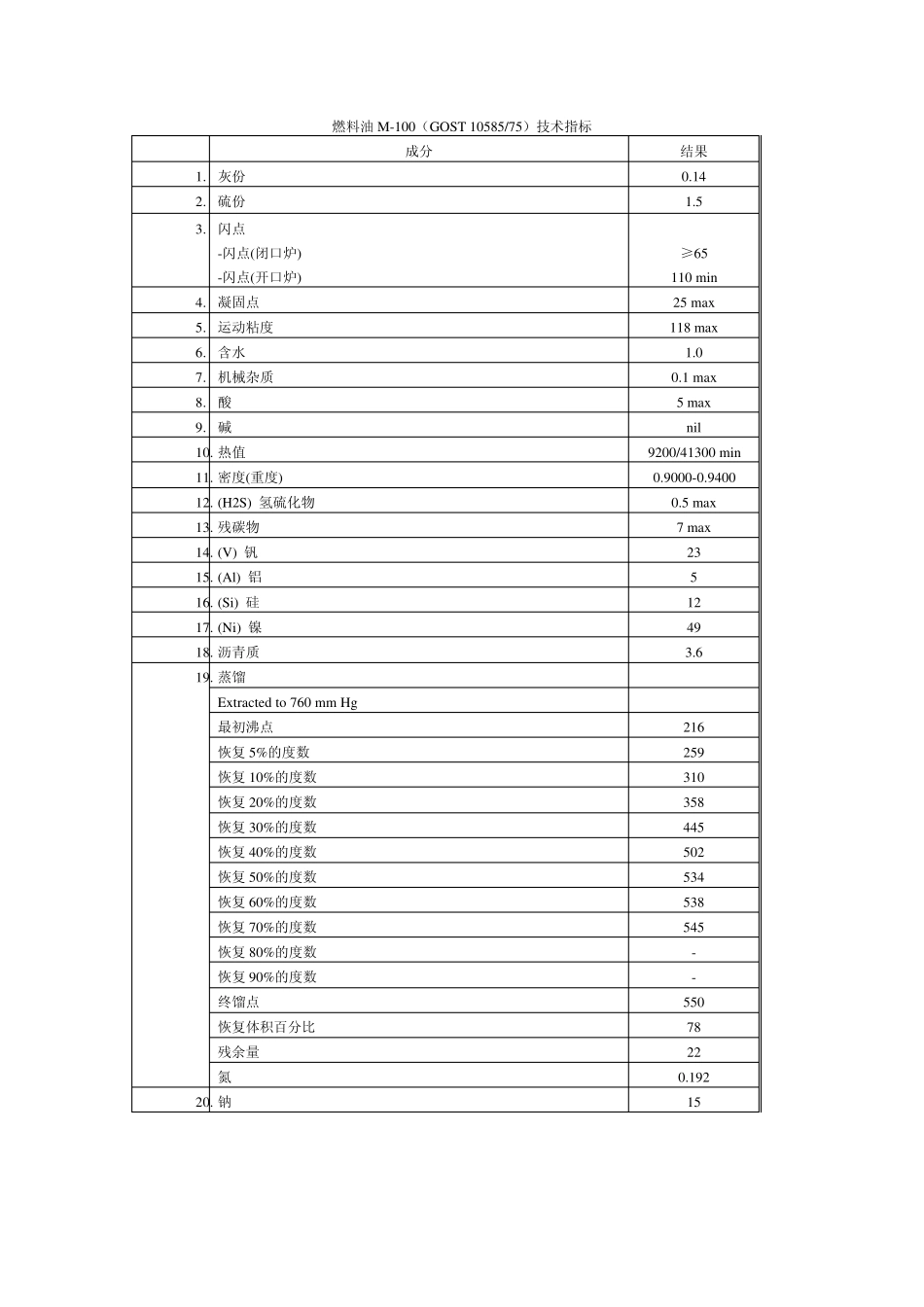 俄罗斯M100燃料油翻译_第1页