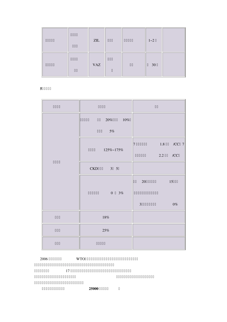 俄罗斯商用车市场分析_第3页