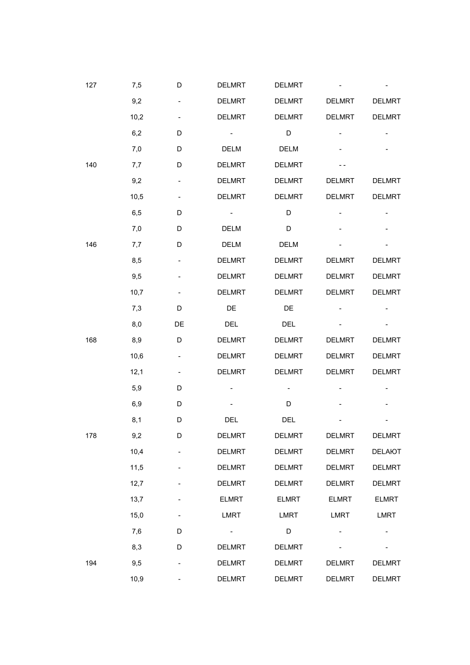 俄罗斯套管标准_第3页