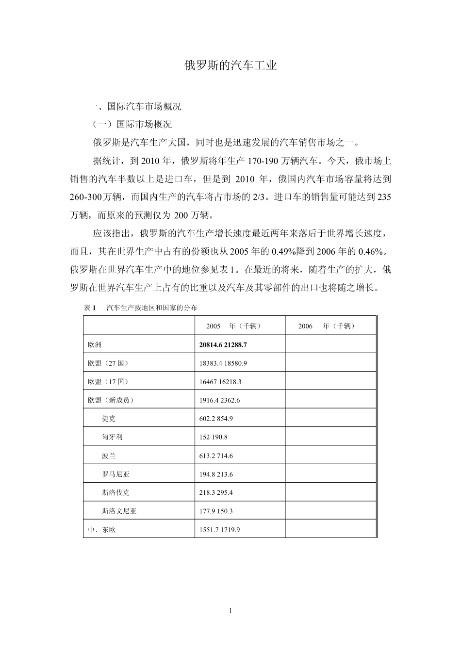 俄罗斯的汽车工业_第1页