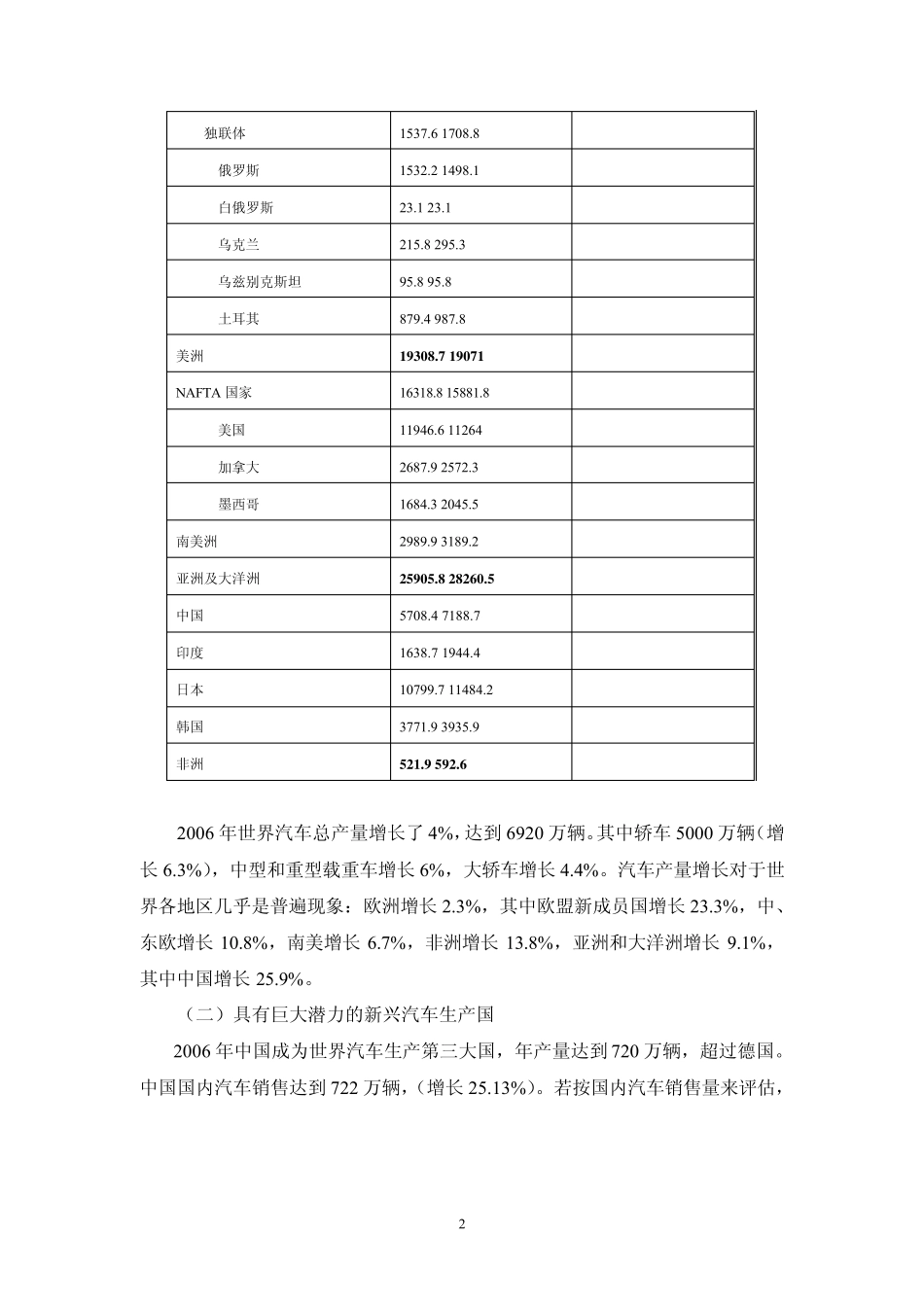 俄罗斯的汽车工业_第2页
