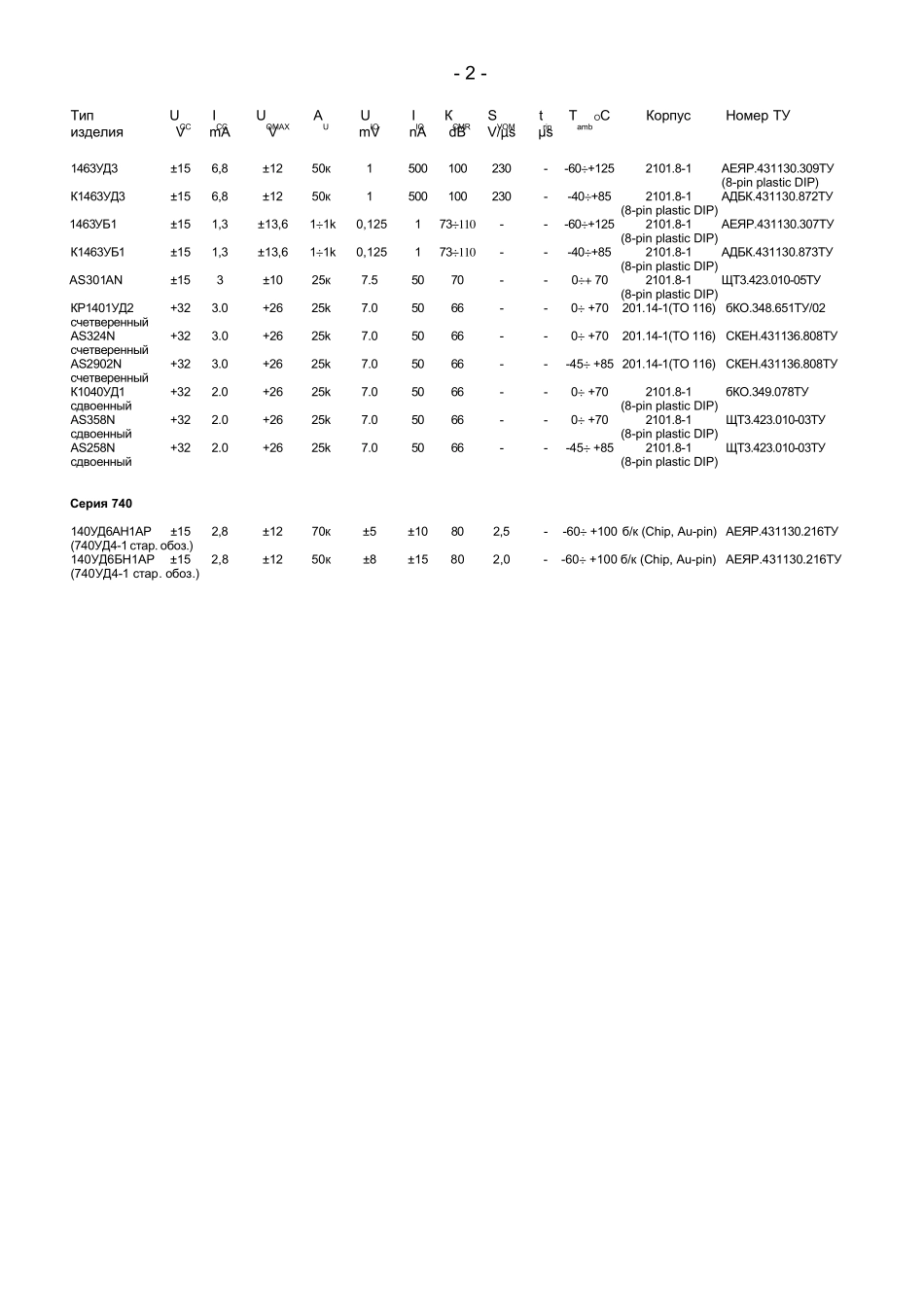俄罗斯电子元器件查找大全_第2页