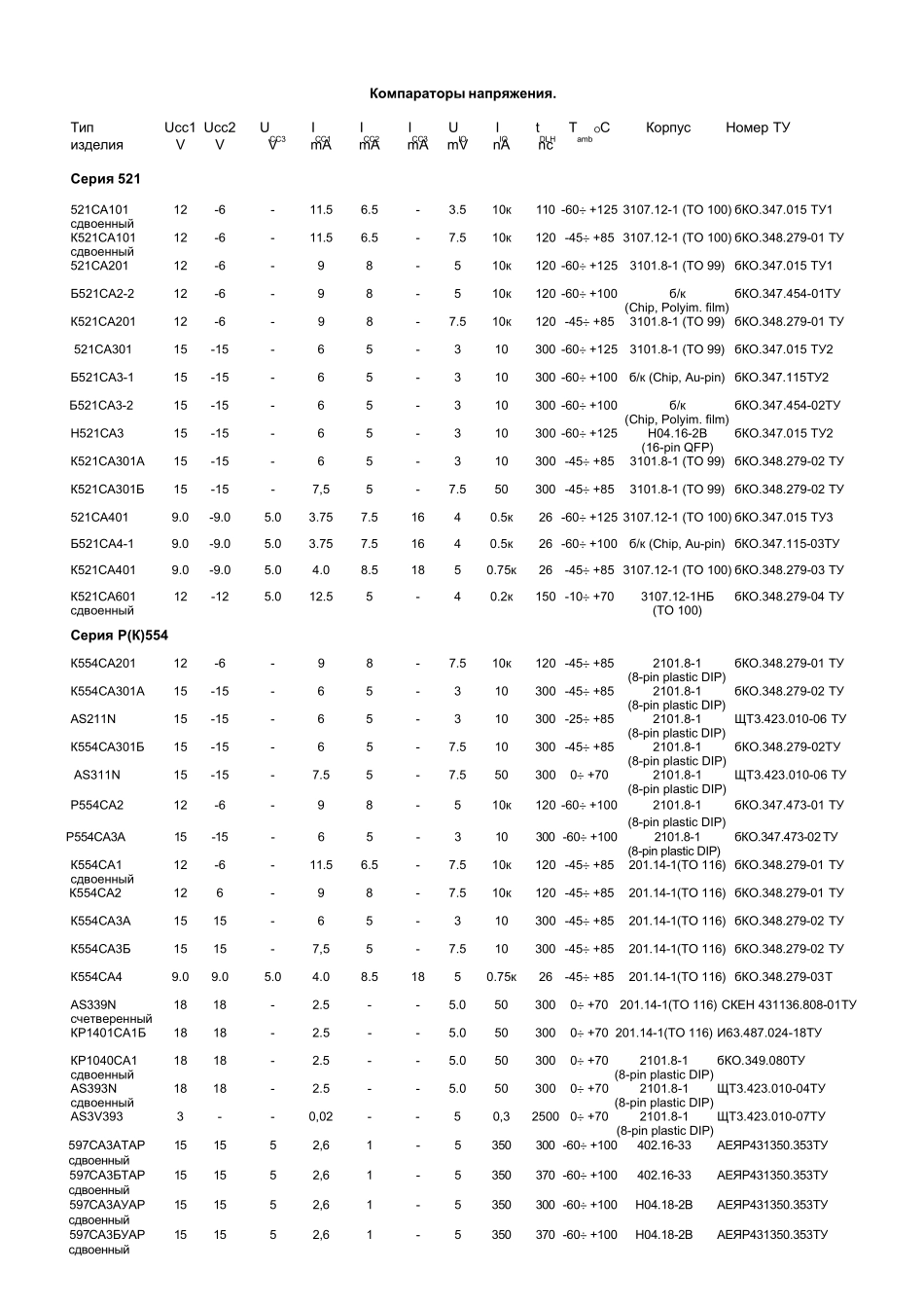 俄罗斯电子元器件查找大全_第3页