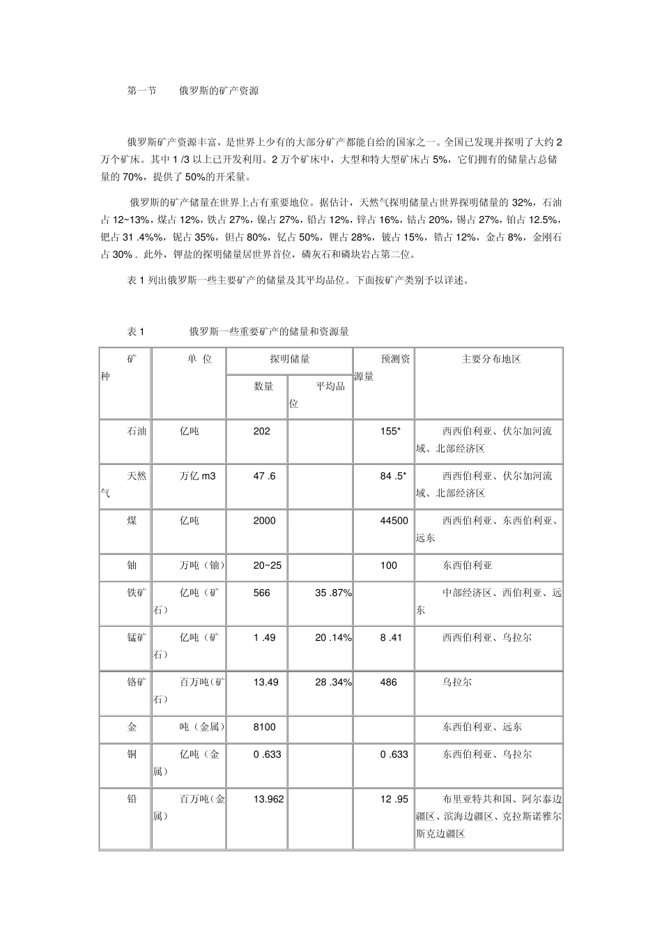 俄罗斯的矿产资源_第1页